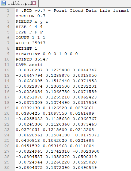 rabbitdata