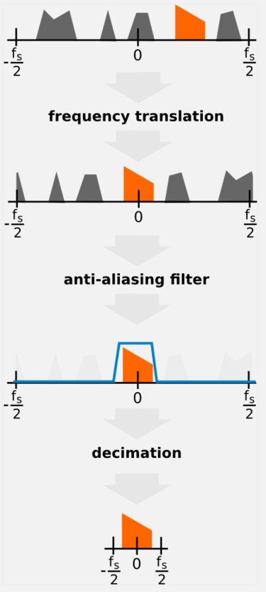 Freq-xlating-filter