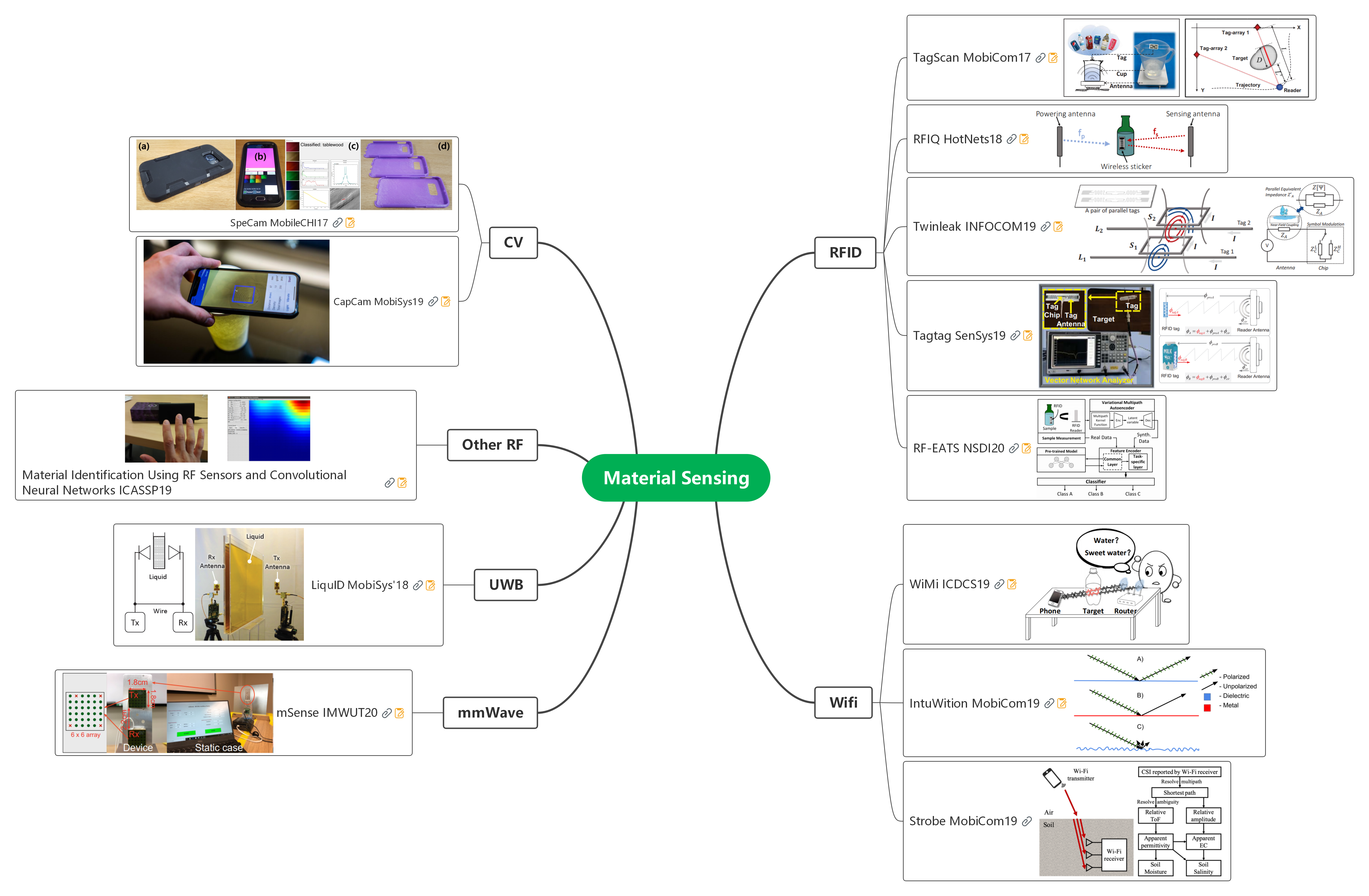 mind map